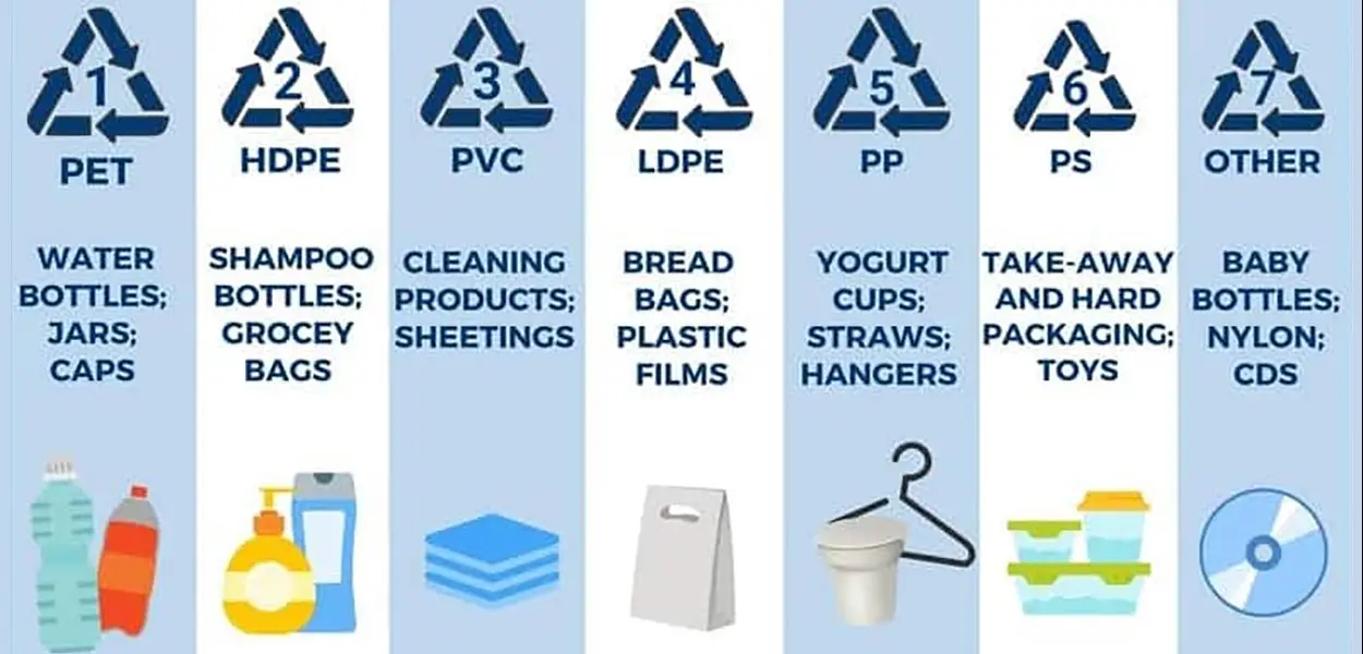 PP PE recyclable